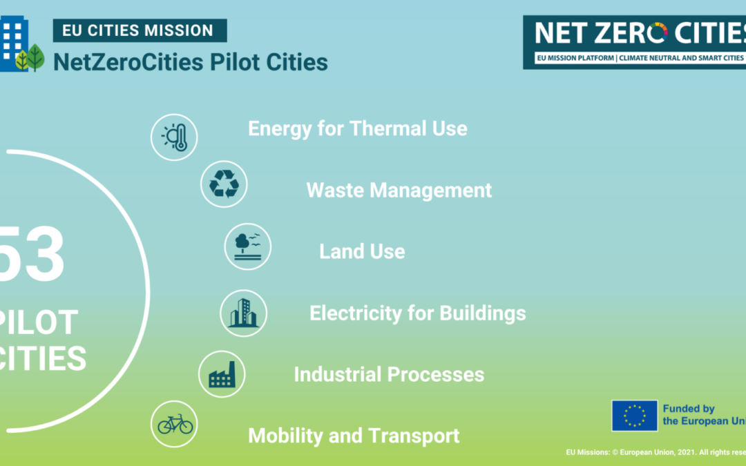 NetZeroCities — Getting to Climate Neutrality: 53 Pilot Cities Offer a Path Toward Transformation